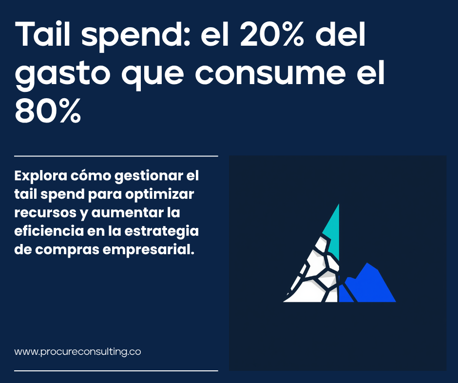 Tail spend: el 20% del gasto que consume el 80% del tiempo de tu equipo de compras