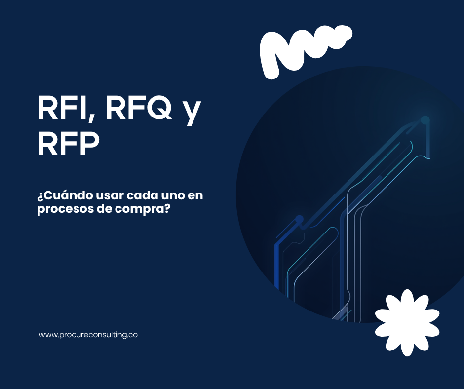RFI, RFQ y RFP: cuándo usar cada uno (y los errores más comunes en empresas colombianas)